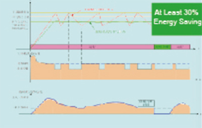 Simple construction Low vibration