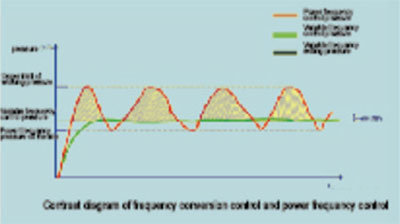 Simple construction Low vibration